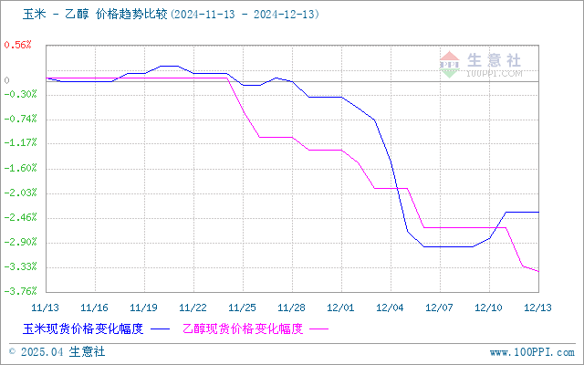 graph.100ppi.com (500×300)