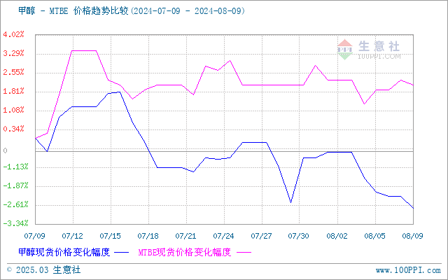 graph.100ppi.com (500×300)